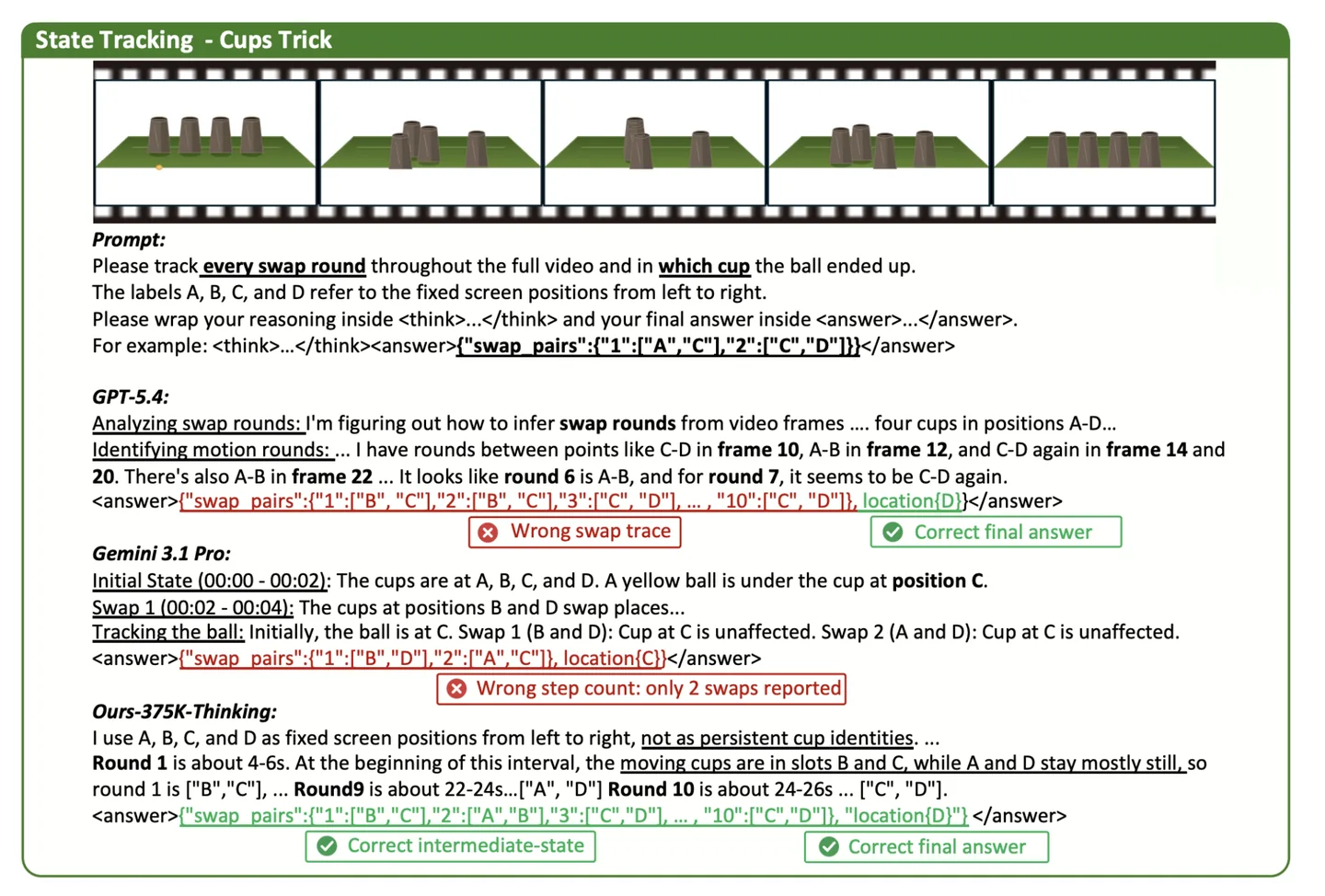 Video-MME-Logical shell game state-tracking task