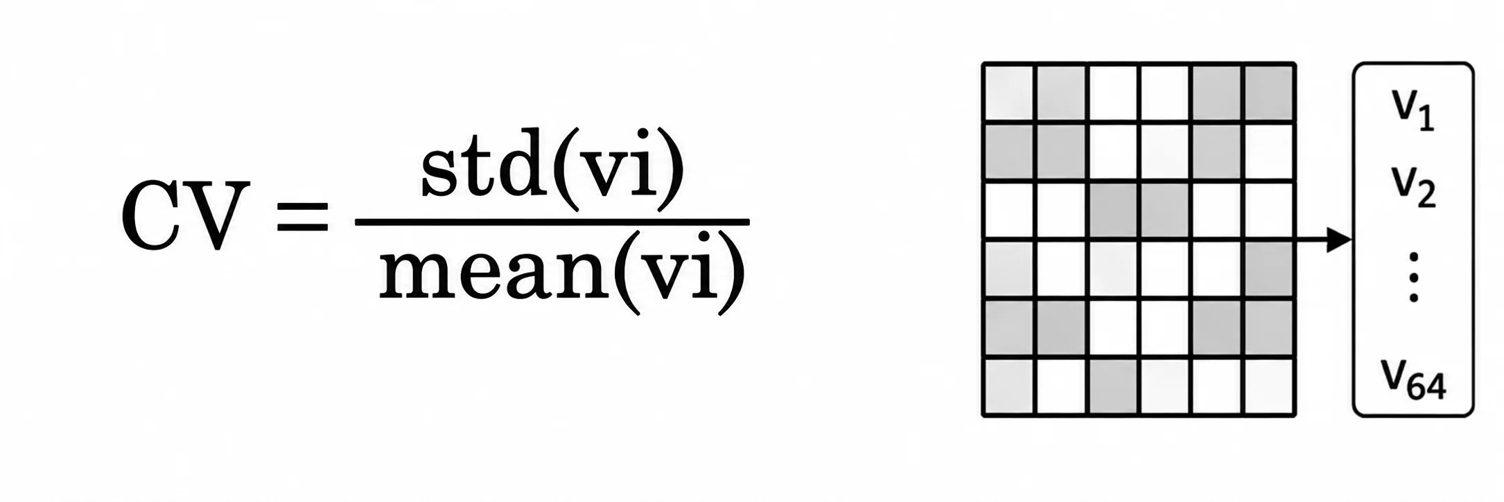 Patch variance for detecting blank or unusually uniform images